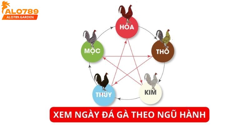 Xem ngày dựa theo ngũ hành